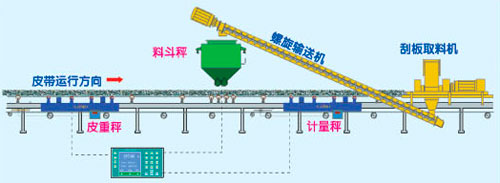 三橋?qū)嵨镄r?yàn)裝置