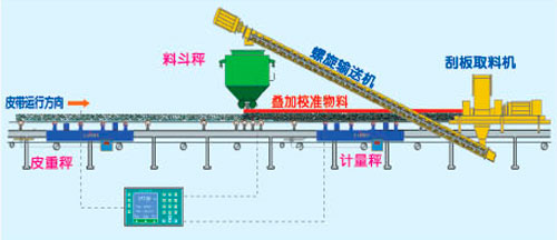 三橋?qū)嵨镄r?yàn)裝置