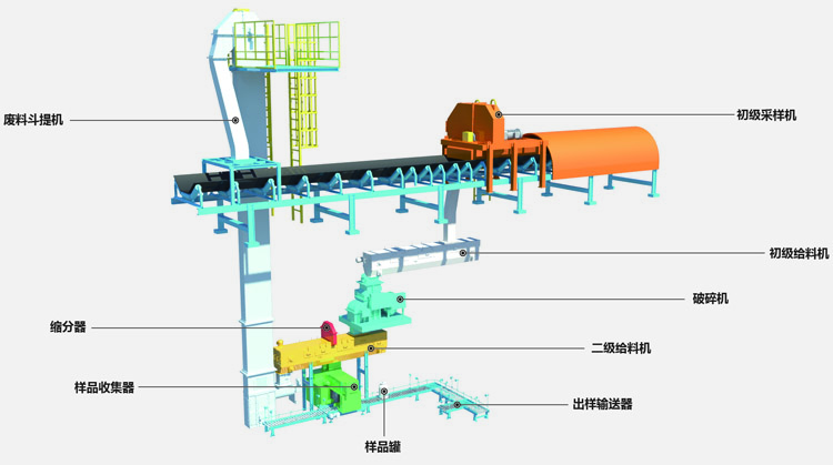 皮帶采樣機(jī)
